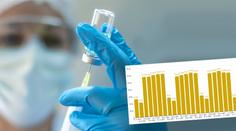 Očkování zpomaluje. Epidemiolog: Kolektivní imunita je nereálný cíl
