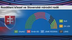 Slovenské volby vyhrálo hnutí OLaNO, Fico zřejmě zamíří do opozice