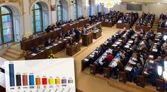 Volby by vyhrálo ANO, polepšili by si i Piráti. TOP 09 propadá