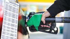 Nekvalitní benzín a nafta! Tyto čerpací stanice dostaly pokuty