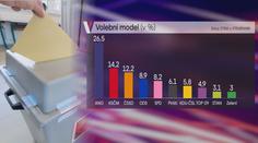 EXKLUZIVNÍ PRŮZKUM: Takhle by dopadly volby! Šanci má 8 stran
