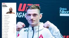 Druhý Čech v desítce nejlepších: Dvořák šplhá UFC žebříčkem
