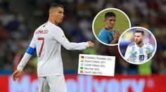 Ind Chhetri přeskočil v tabulce střelců Messiho, vede Ronaldo!