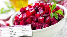 Jak konečně zhubnete? Jezte červenou řepu. RECEPTY