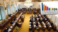 Hádky v koalici pomáhají ANO a Okamurovi. GRAFIKA