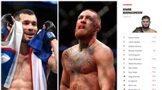 UFC žebříčky: McGregor i Dvořák klesli, Muradov stále bez umístění