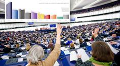 Výsledky eurovoleb ovlivní účast! Takhle se promění zisk stran