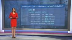 Strategie očkování proti covidu je tady! Zjistěte, kdy přijdete na řadu