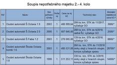Oktávka za 2500 korun? Hasiči se zbavují nepotřebného majetku!