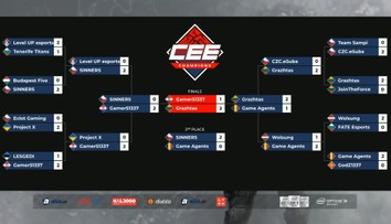 CEE Champions v CS:GO ovládla Litva. Češi končí třetí
