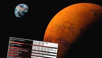 Mars je blízko u Země, z těchto hvězdáren se dá pozorovat. PŘEHLED