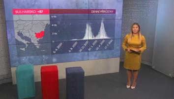 Změny zkomplikovaly mladým život! Covid pasy nečekaně zčervenaly
