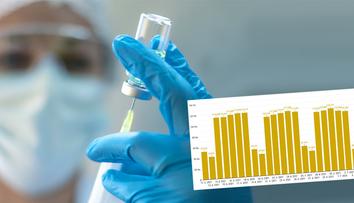 Očkování zpomaluje. Epidemiolog: Kolektivní imunita je nereálný cíl