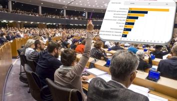 Studentské volby vyhráli Piráti. ANO u středoškoláků propadlo