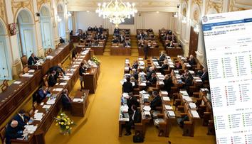 SEZNAM: Tihle poslanci zničili registr smluv. Utajují korupci?