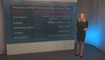 Slovo, které nahání hrůzu. Co šaría opravdu znamená? PŘEHLED