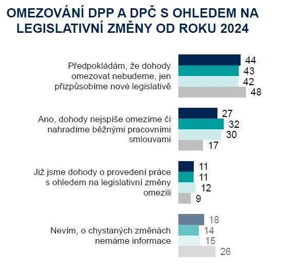 Průzkum Ipsos