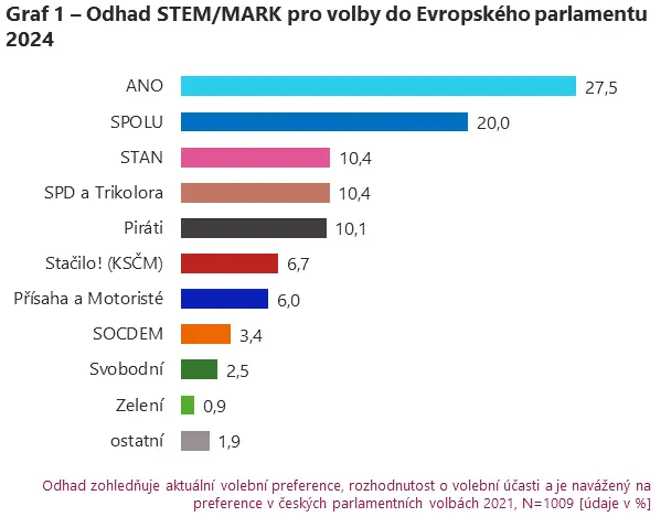 Volby do Evropského parlamentu