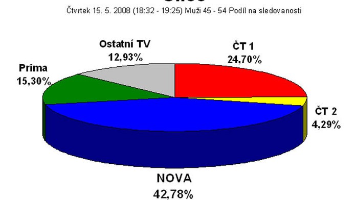 Sparta: Cesta k titulu vede přes Zlín