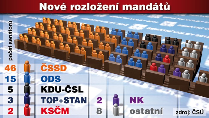 ČSSD + KSČM + 1 zemanovec? To je ústavní většina pro levici!