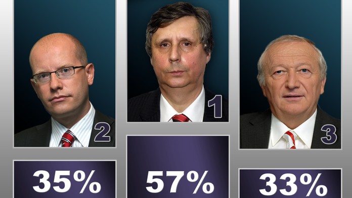 Fischer miláčkem národa. Uspěl i spořivý Janota