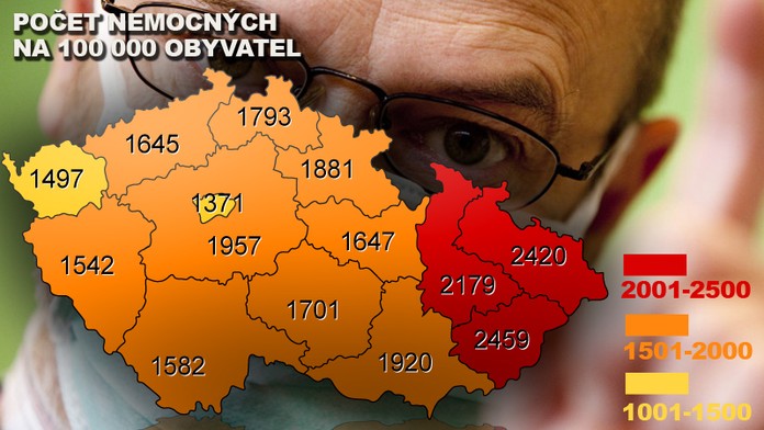 Odbornice na chřipku: "Přijde druhá vlna"