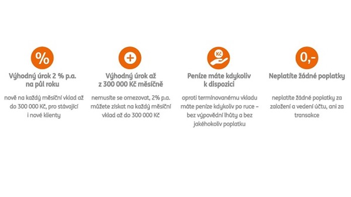 Proč je ING Konto nejlepším spořícím účtem na trhu