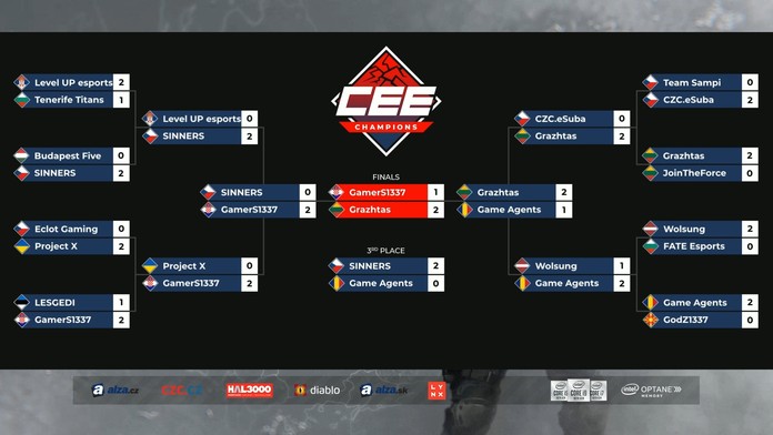 CEE Champions v CS:GO ovládla Litva. Češi končí třetí