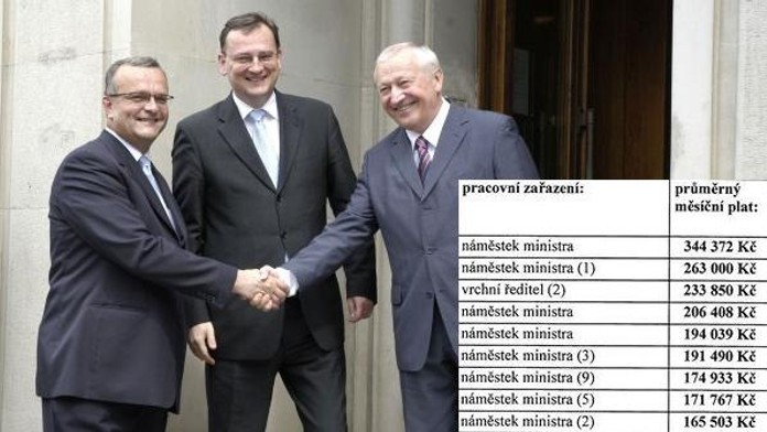 Lidé jsou v ŠOKU z platů státních úředníků. Berou přes 300 tisíc! PODÍVEJTE SE NA TO!
