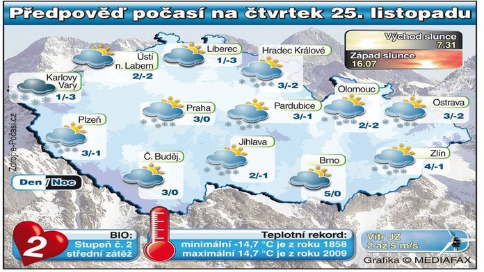 POČASÍ: Pozor na náledí! Může i chumelit!