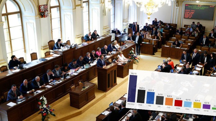 ANO je stále nejsilnější, prefence mu ale pomalu klesají