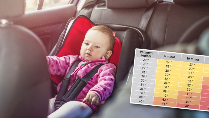 Jak rychle roste teplota v autě? Za pár minut se dítě 'uvaří'! TABULKA