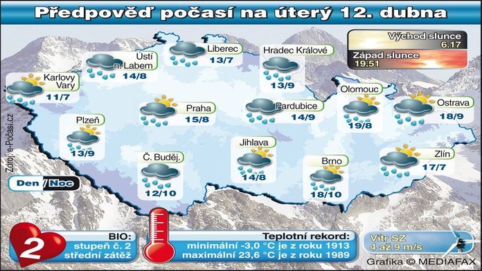 POČASÍ: Konec slunných dní! Déšť a na horách i sníh!