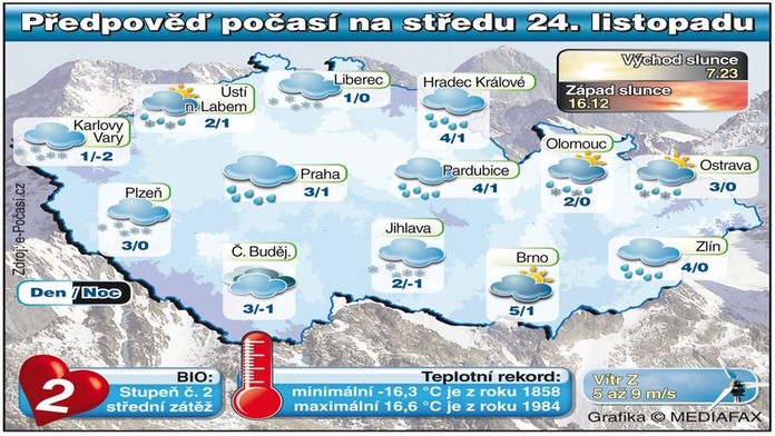 POČASÍ: Ve středu bude chumelit!