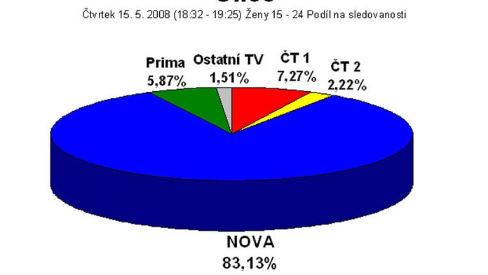 Pletenec jmen v Medvídkovi zjednodušila čtená zkouška - video