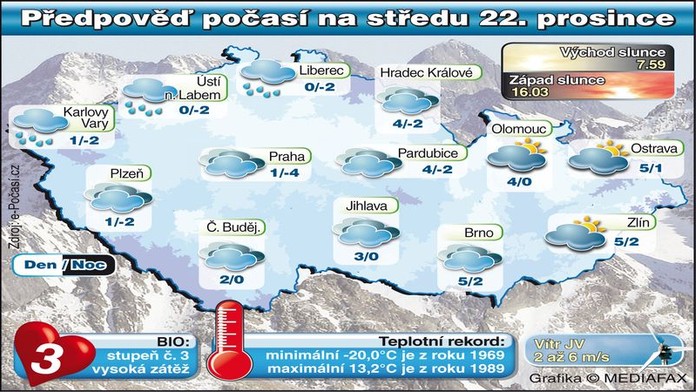 POČASÍ: Zatažený den a teploty mírně nad nulou
