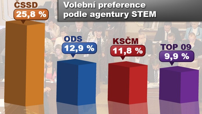 LEVICE DRTÍ PRAVICI! Věci veřejné by se do Sněmovny NEDOSTALY!