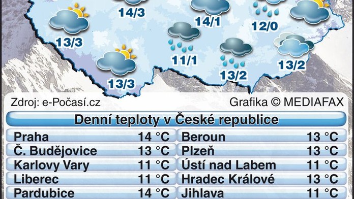 Jaro je tu! Příštích čtrnáct dní bude teplo - až 19 stupňů