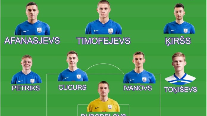 Rozestavení 4-3-0?! Tým z první lotyšské ligy hrál kvůli covidu v osmi