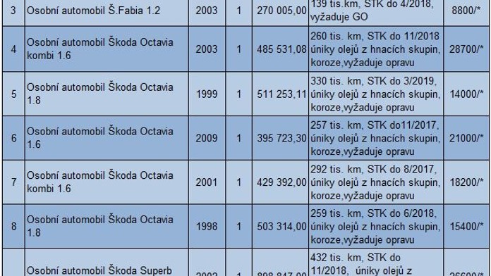 Oktávka za 2500 korun? Hasiči se zbavují nepotřebného majetku!