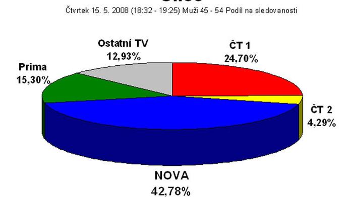 Sparta: Cesta k titulu vede přes Zlín