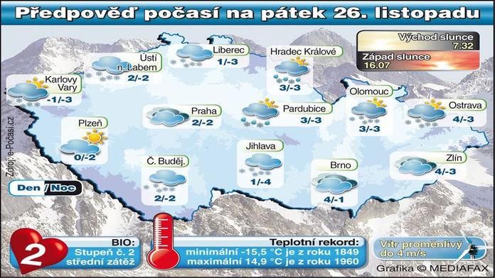 POČASÍ: Teploty kolem nuly a zatažená obloha