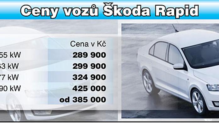 Toto jsou nejbezpečnější auta v Evropě, je mezi nimi i ŠKODA Rapid