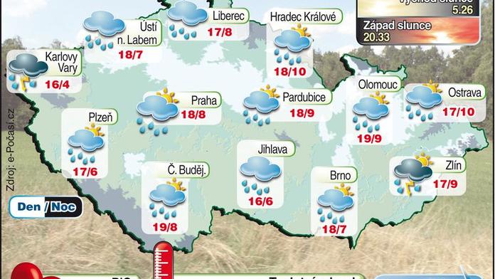 Dnes bude polojasno, do 20 °C, ale objeví se i bouřky