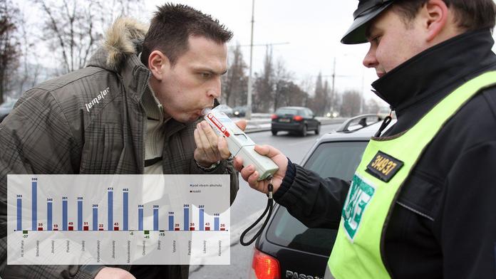 Alkohol a drogy na silnicích. Ve kterém kraji zabíjejí nejvíc?