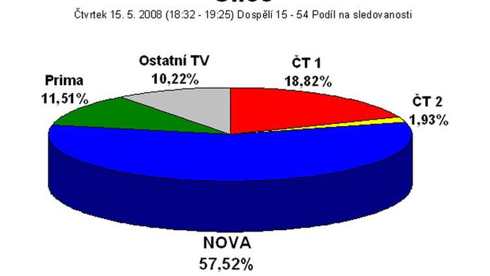 Krvavá noc v Karlových Varech