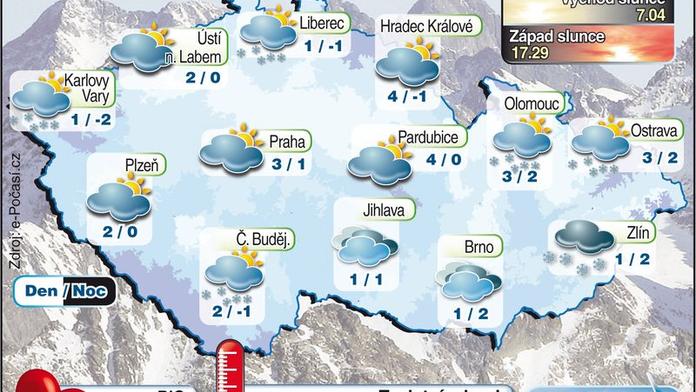 Je nejtepleji za 55 dní. Tání může přinést povodně