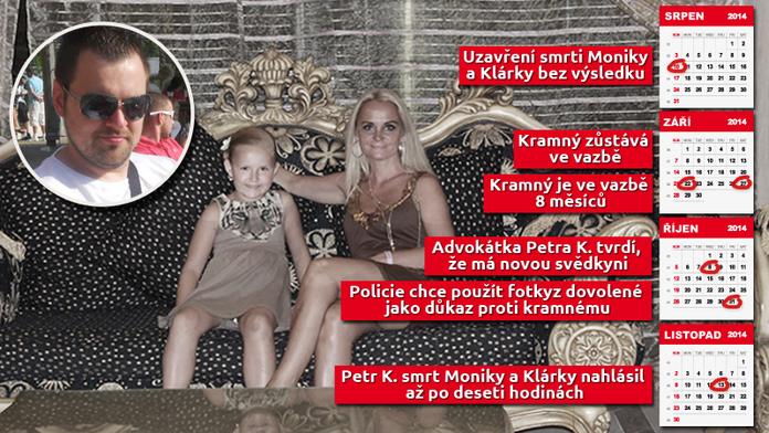 Časová osa: Případ Petra Kramného den po dni
