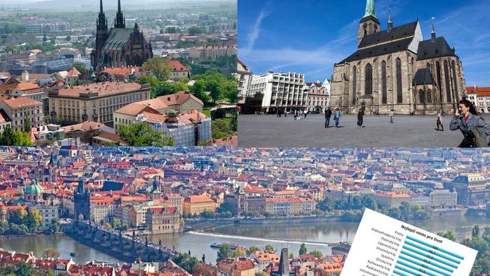 Jak se žije ve vašem kraji? Nejhůř je ve středních Čechách! Přehled