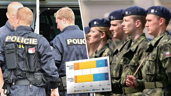 Vojáky a policisty vnímají Češi pozitivně, ukázal výzkum. ANKETA